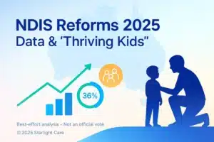 Thriving Kids Data